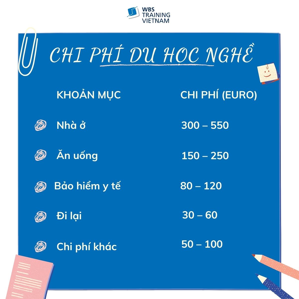 Chi phí sinh hoạt